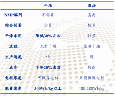群雄逐鹿锂电终局，谁能称霸固态电池时代？