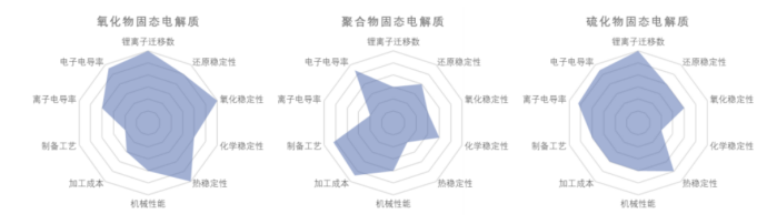 群雄逐鹿锂电终局，谁能称霸固态电池时代？