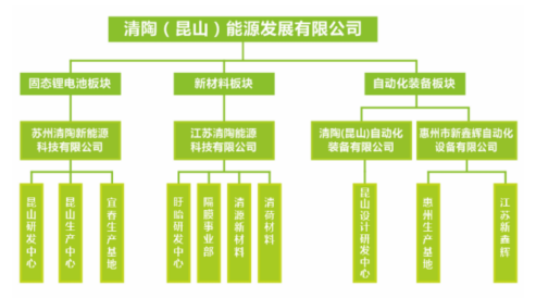 群雄逐鹿锂电终局，谁能称霸固态电池时代？