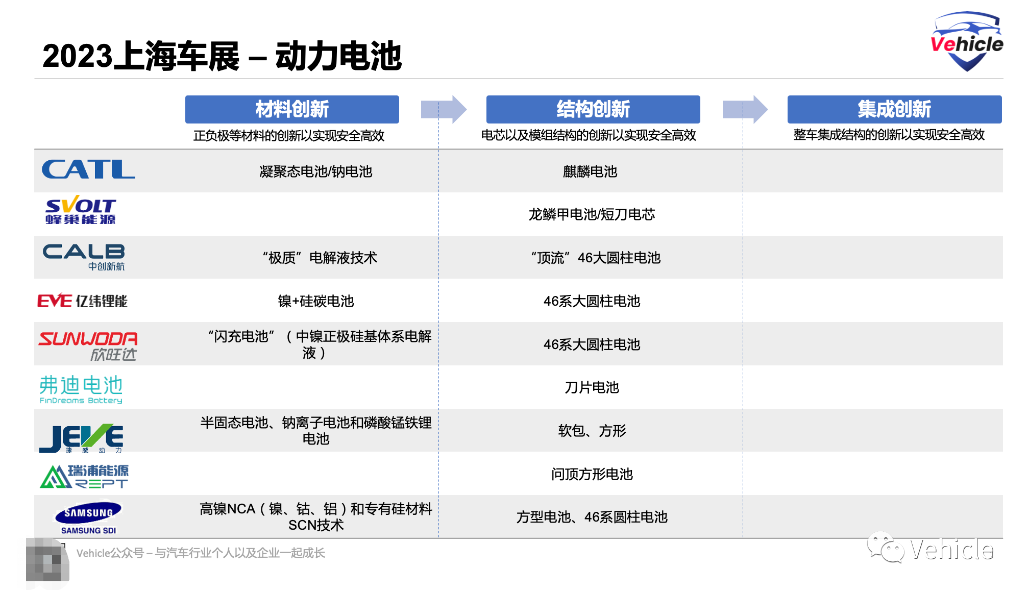 2023上海国际车展：动力电池趋势，46系列大圆柱国内供应链崛起