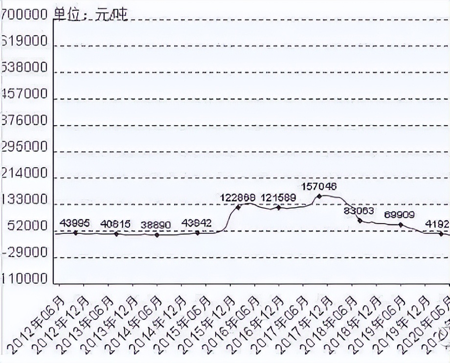 锂盐周期下行，李良彬的从容何来？