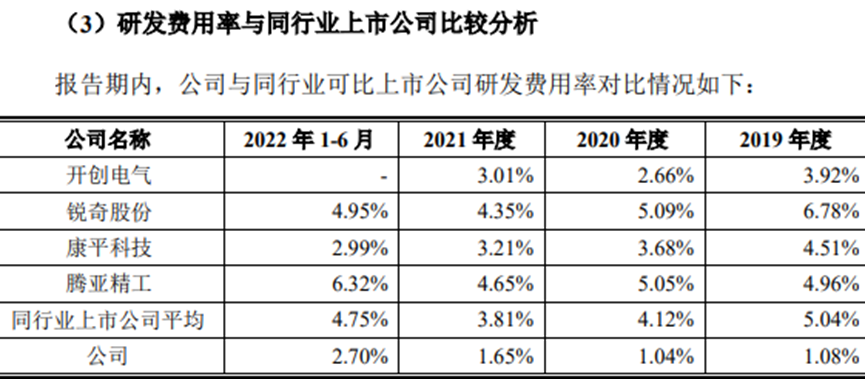 大艺科技2022营收净利润下滑超三成，研发费用偏弱侵权支付数百万