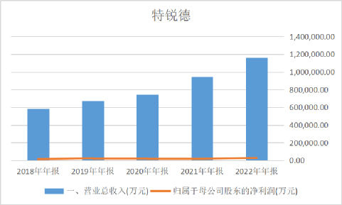 充电桩：杀红眼的蓝海市场