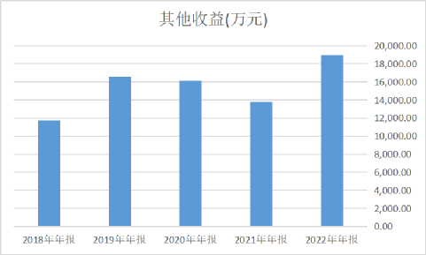 充电桩：杀红眼的蓝海市场
