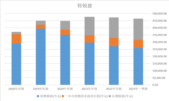 充电桩：杀红眼的蓝海市场