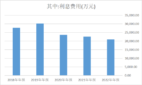充电桩：杀红眼的蓝海市场