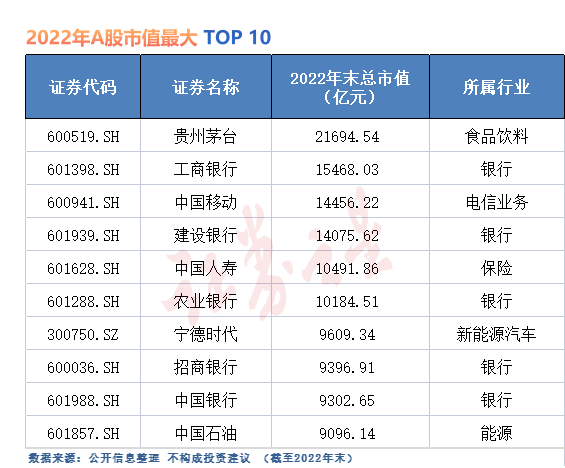 A股市值盘点：宁德时代缩水最严重