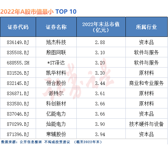 A股市值盘点：宁德时代缩水最严重