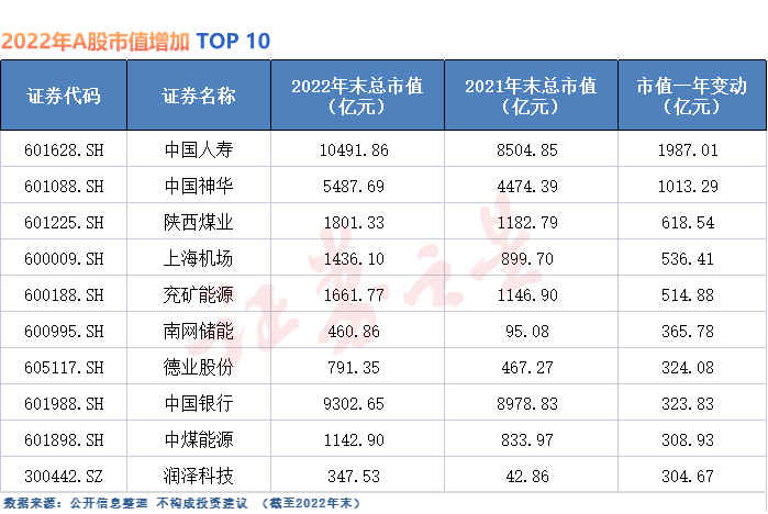 A股市值盘点：宁德时代缩水最严重