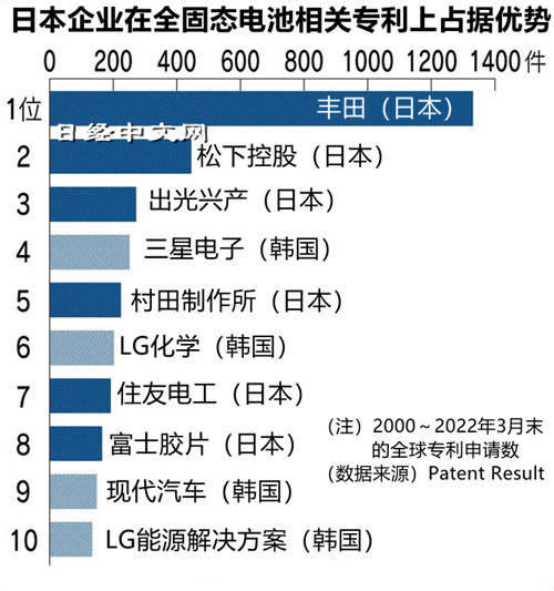 “智子锁死”固态电池？