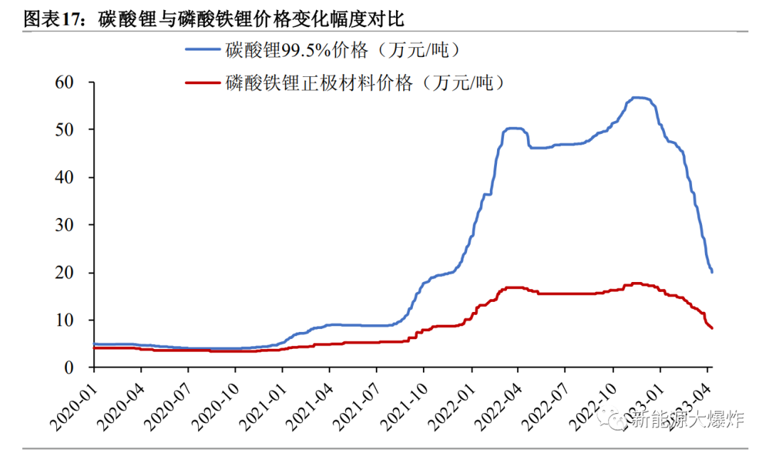 炸裂的一季报，谁说宁德时代不行了！