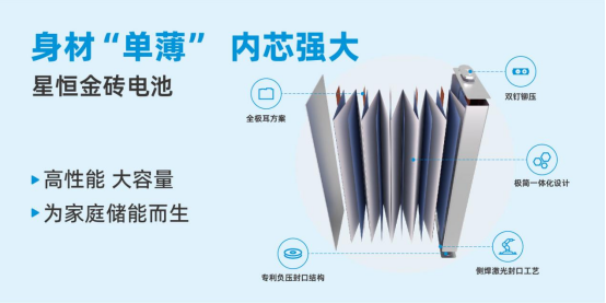 家储先锋！星恒电源携全系列储能电池产品即将重磅亮相SNEC