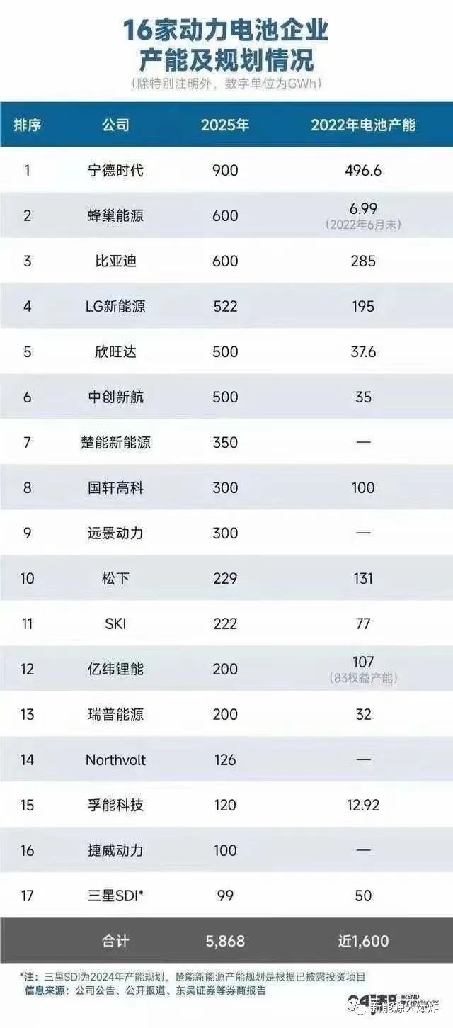 被验证了！万亿锂电行业绝对龙头，将迎来全新的爆发式增长