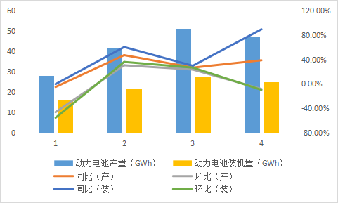 一路下行的锂电，下半年还值得关注吗？