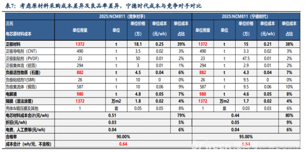 一路下行的锂电，下半年还值得关注吗？