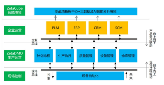 锂电智能制造加速，守护数据价值落地