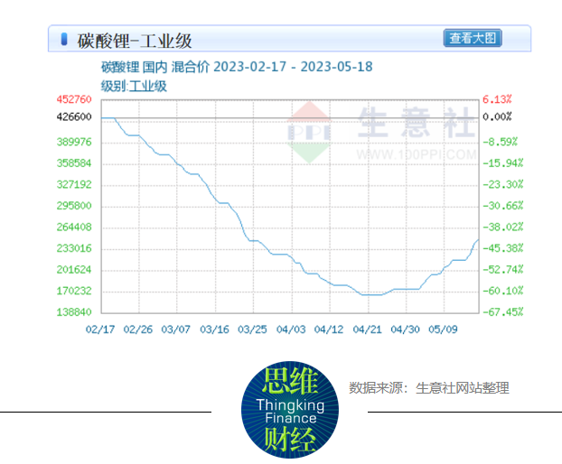 吉锐科技IPO：2年营收增44倍，锂价下行业绩能否持续