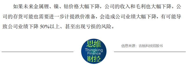 吉锐科技IPO：2年营收增44倍，锂价下行业绩能否持续