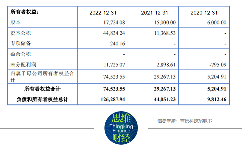 吉锐科技IPO：2年营收增44倍，锂价下行业绩能否持续