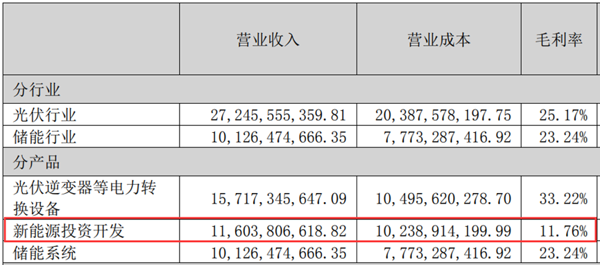 200亿营收，近200亿存货！阳光电源难道是高价碳酸锂的接盘侠？