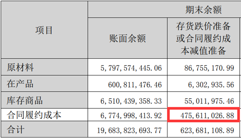 200亿营收，近200亿存货！阳光电源难道是高价碳酸锂的接盘侠？
