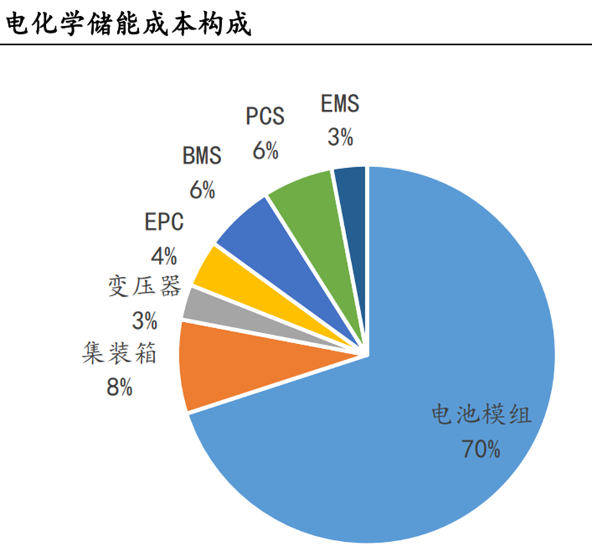 200亿营收，近200亿存货！阳光电源难道是高价碳酸锂的接盘侠？
