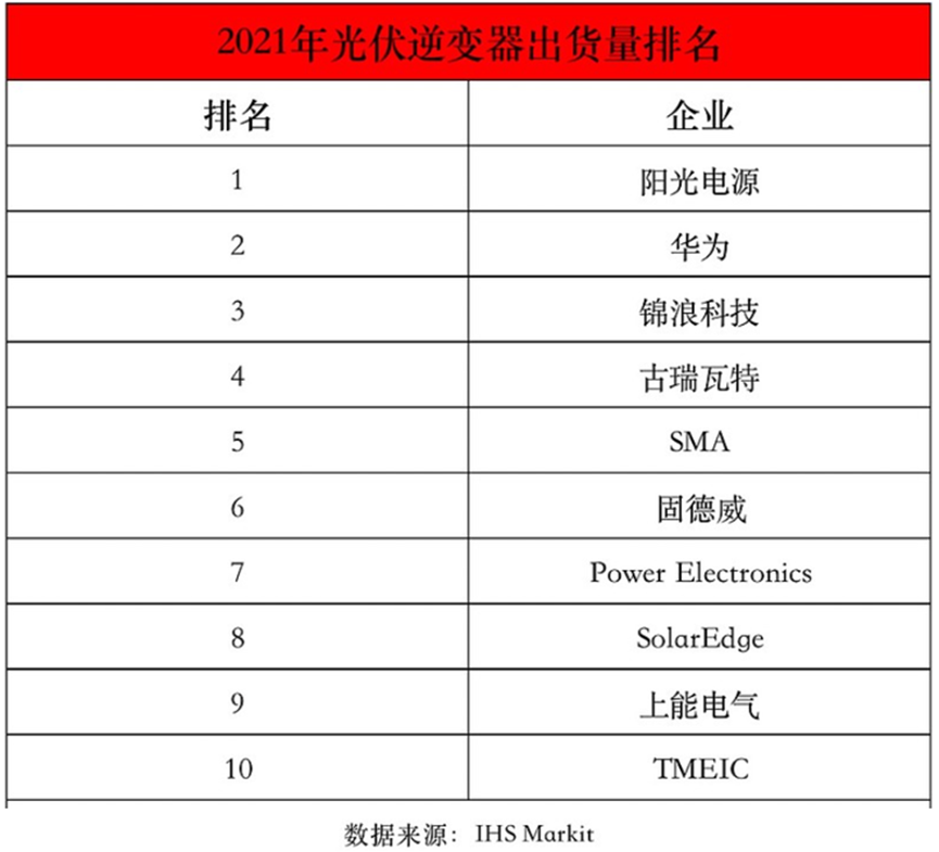 200亿营收，近200亿存货！阳光电源难道是高价碳酸锂的接盘侠？