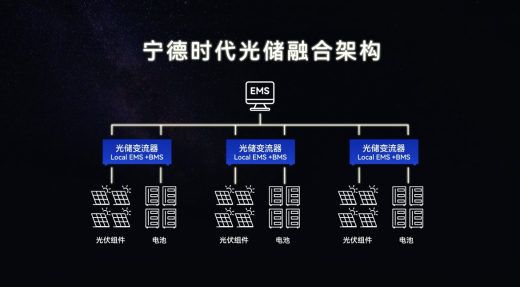 全球首创！宁德时代“零辅源”光储黑科技来了！