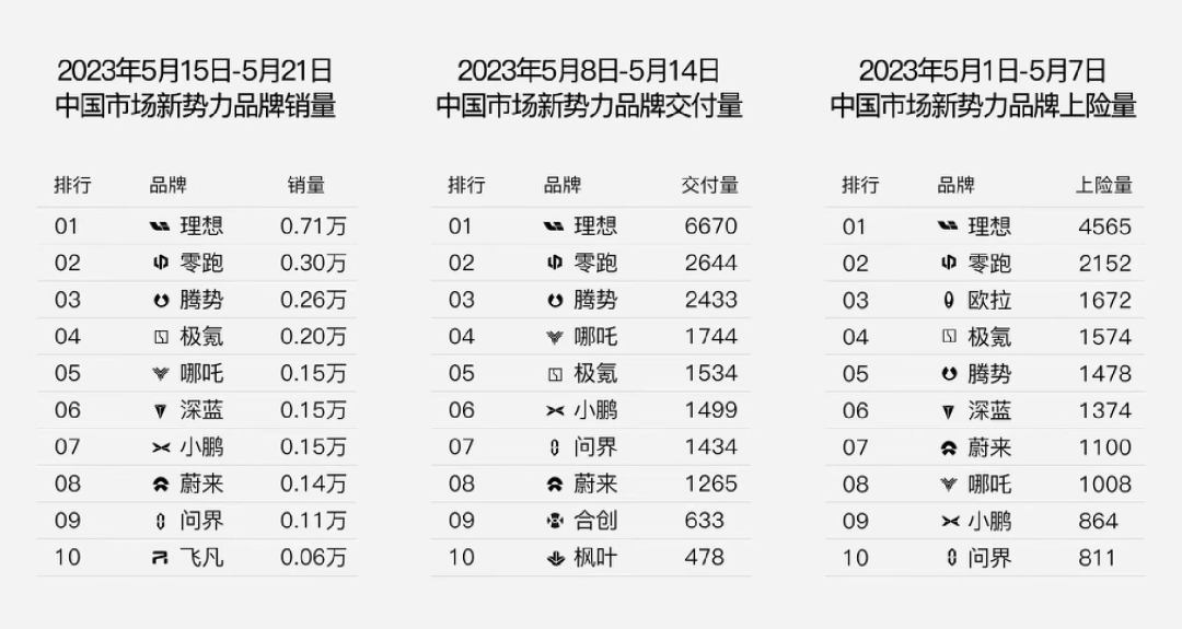 碳酸锂再暴涨，电车又要涨价？