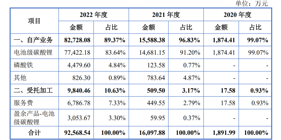 尚不满“4岁”的吉锐科技IPO：毛利率波动大，存货逐年急剧攀升
