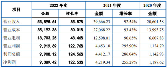又一装备龙头科创板IPO注册生效！