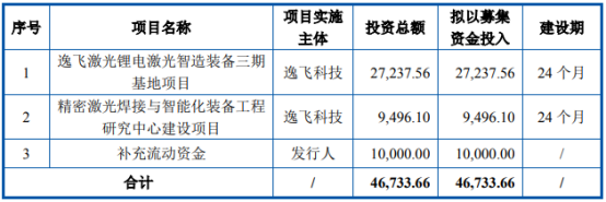 又一装备龙头科创板IPO注册生效！