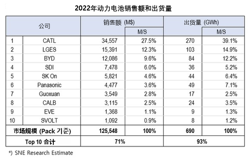 与中国的竞争与依赖，韩国动力电池产业深度解读