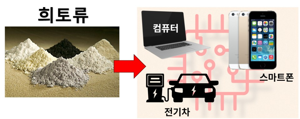 与中国的竞争与依赖，韩国动力电池产业深度解读
