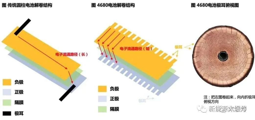 锂电池行业传来大利好，随时反转暴起！