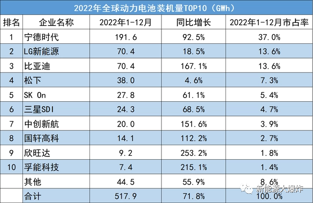 锂电池行业传来大利好，随时反转暴起！