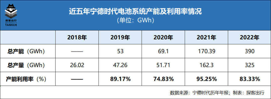 马斯克会面曾毓群，“一代宁王”落子何方？