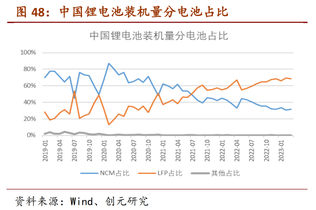 马斯克会面曾毓群，“一代宁王”落子何方？
