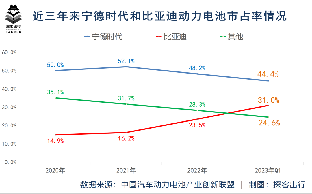 马斯克会面曾毓群，“一代宁王”落子何方？